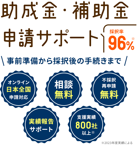 助成金・補助金申請サポート 事前準備から採択後の手続きまで オンライン日本全国申請対応 相談無料 不採択再申請無料 実績報告サポート 支援実績800社以上※2023年度実績による